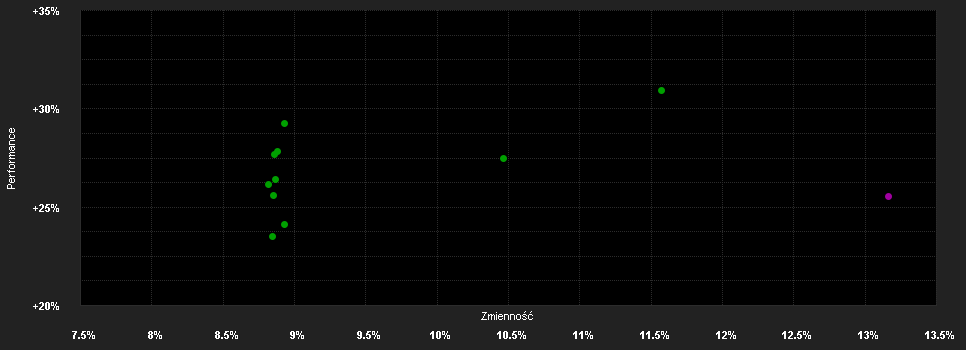 Chart for GQG Partners Emerging Markets Eq.Fd.R