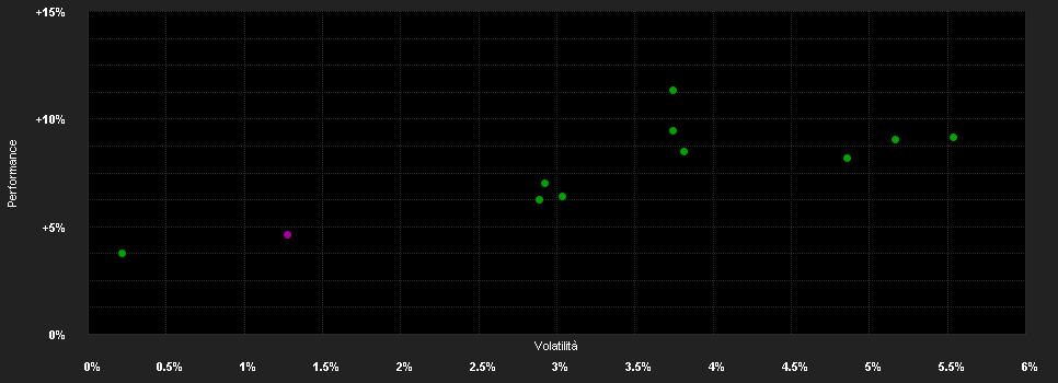 Chart for Xtrackers II Eurozone Government Bond 1-3 UCITS ETF 1D