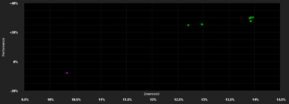 Chart for GSQuartix Modified Strategy on the Bloomberg Commodity Index Total Return Portfolio Class A Hedged (EURHedged)