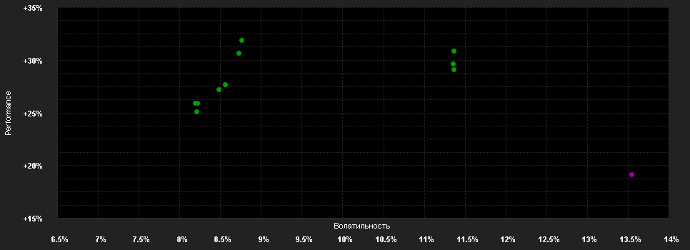 Chart for JPMorgan Funds - Emerging Markets Dividend Fund C (dist) - EUR