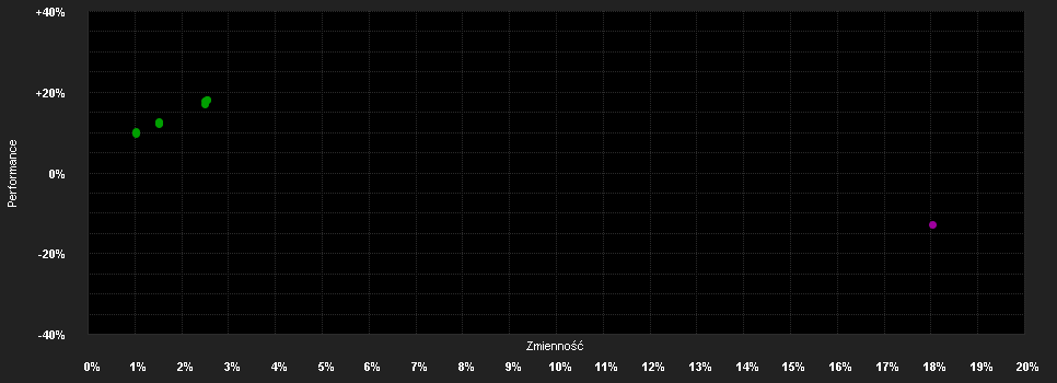 Chart for Amundi Fds.Em.Mkts.Short T.Bd.M2 EUR