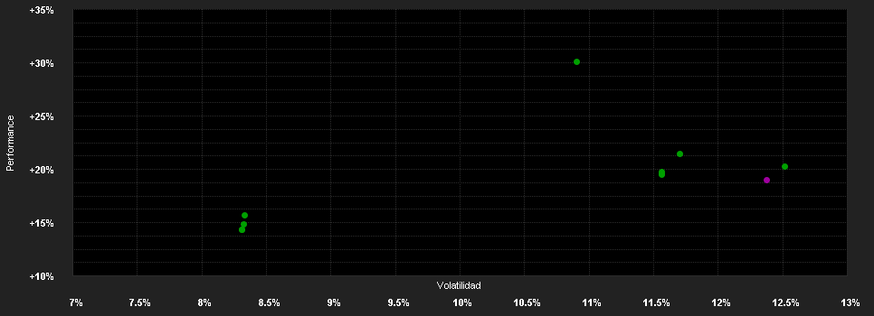 Chart for JPMorgan Funds - Euroland Dynamic Fund A (perf) (dist) - EUR