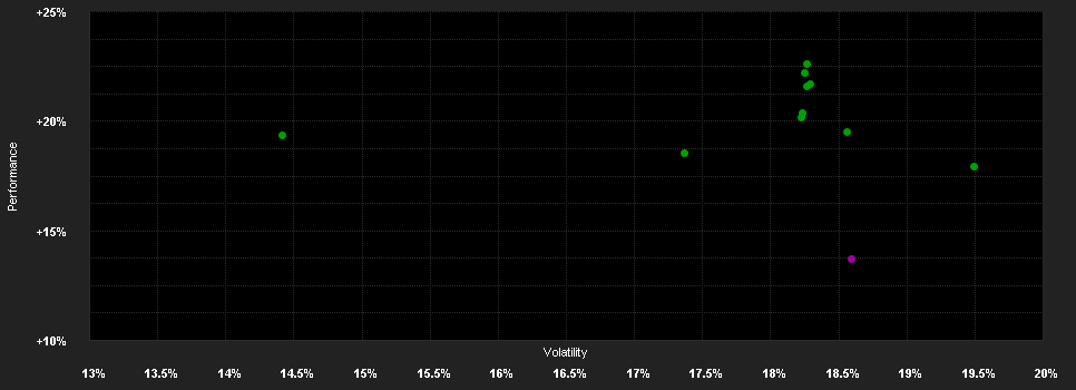 Chart for Invesco R.Japan.Eq.Val.Disc.Fd.C GBP H