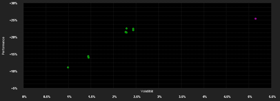 Chart for Vontobel Emerging Markets Debt AQHNG H