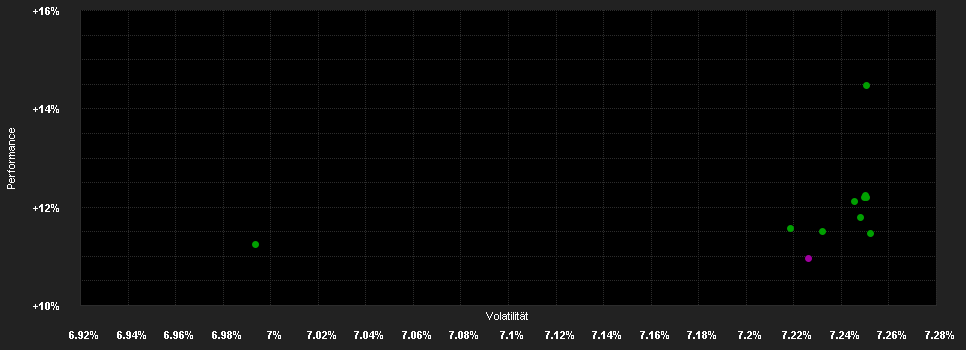 Chart for Allianz Income and Growth - AM (H2-GBP) - GBP