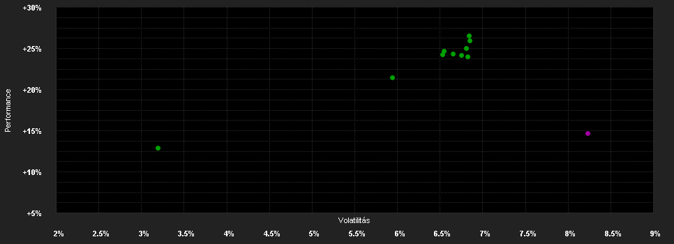 Chart for Candriam Bonds Emerging Debt Local Currencies, Classique - Capitalisation