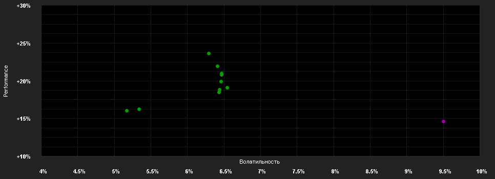 Chart for Swisscanto(LU)Pf.Fd.Resp.Focus(CHF)NT