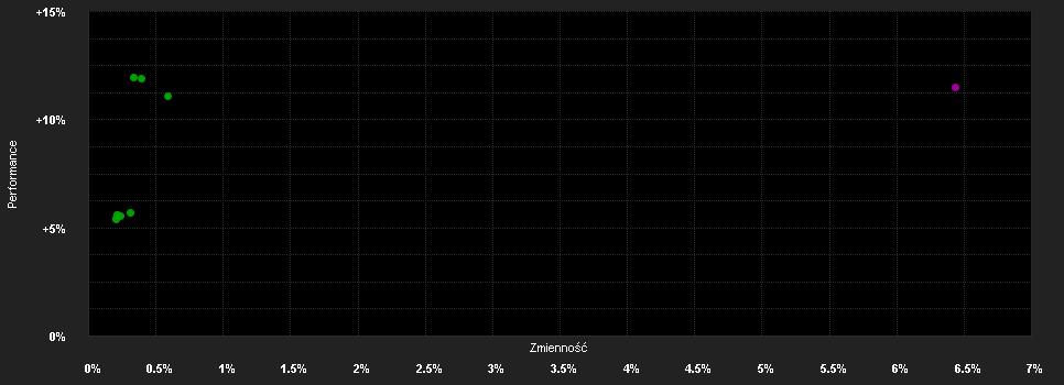 Chart for JPMorgan ETFs (Ireland) ICAV - USD Corporate Bond Research Enhanced Index (ESG) UCITS ETF - EUR Hedged (acc)