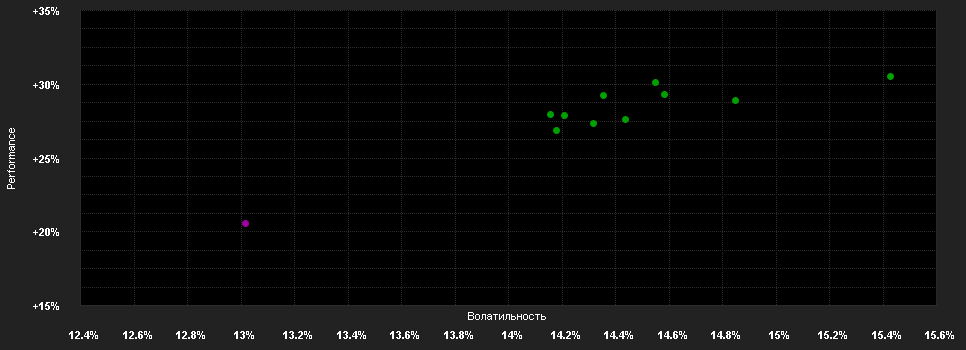 Chart for BNPP E.MSCI Pacific ex J.ESG F.M.TE T.P.