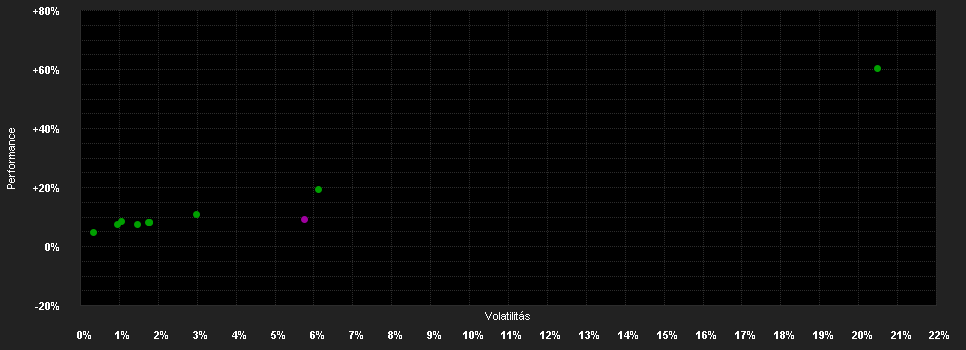 Chart for Flossbach von Storch SICAV - Multiple Opportunities R