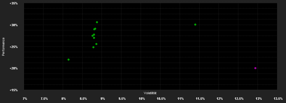 Chart for abrdn SICAV I - Emerging Markets Smaller Companies Fund, X Acc USD Shares