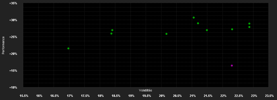 Chart for abrdn SICAV I - Japanese Sustainable Equity Fund, I Acc Hedged EUR Anteile