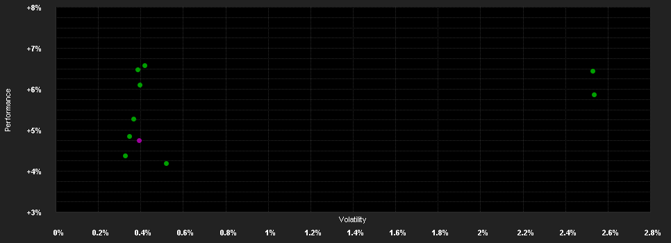 Chart for BlueOrchard Microfinance Fund EUR D Cap H