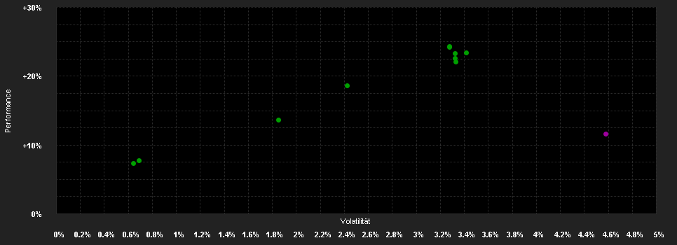 Chart for FTGF WA US High Yield Fd.(G)A USD