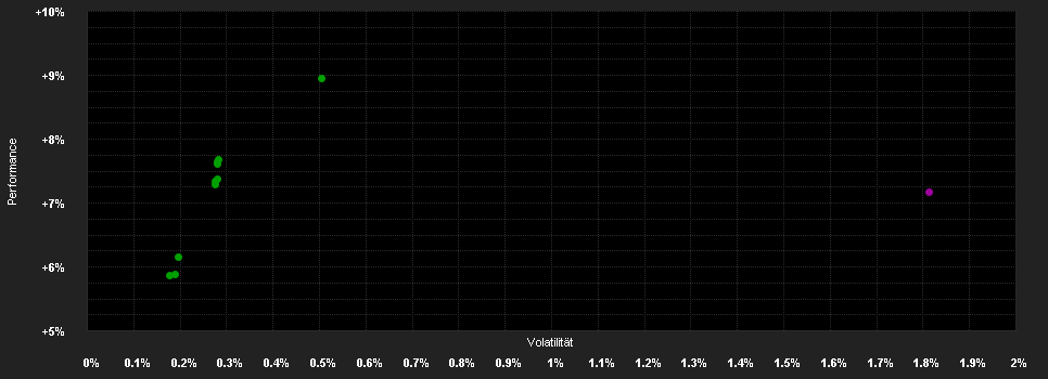 Chart for Lord Abbett Short Duration Income Fund - Class A HKD