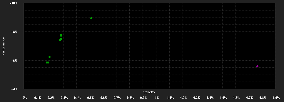 Chart for Lord Abbett Short Duration Income Fund - Class A SGD (Hedged)