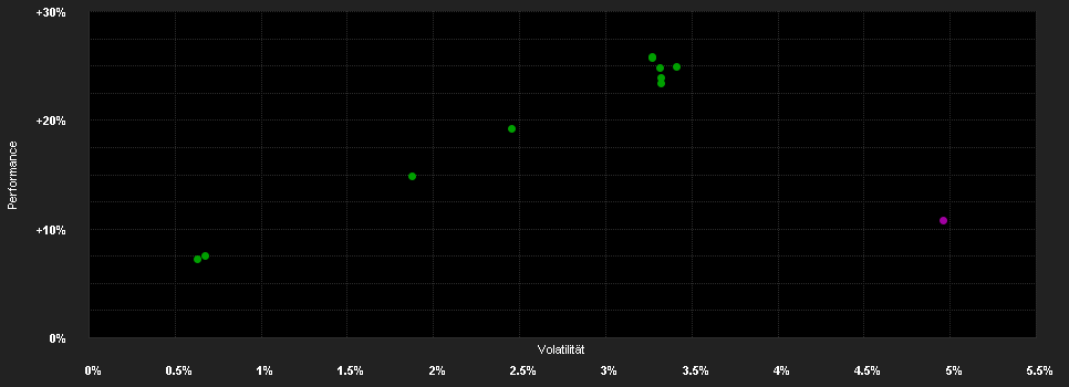 Chart for Schroder International Selection Fund Global Corporate Bond B Distribution EUR Hedged Q