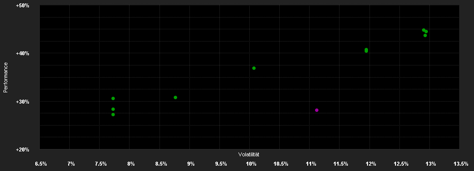 Chart for KEPLER Ethik Aktienfonds IT T VV