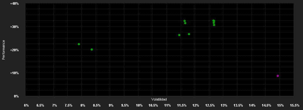 Chart for UBS (Lux) Security Equity Fund BH EUR