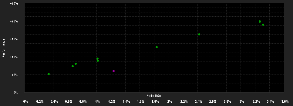 Chart for F.Gl.Targ.Euro Inc.2025 Fd.E1 EUR