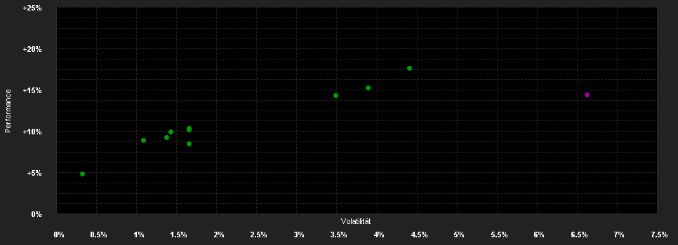 Chart for Goldman Sachs Global Multi-Asset Income Portfolio Base Shares (Gross M-Dist)