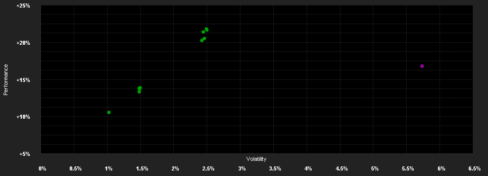 Chart for Mercer Emerging Market Debt - Hard Currency Fund A8-H-0.1700-EUR