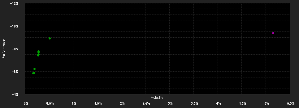 Chart for Capital Group Global High Income Opportunities (LUX) ZLd EUR