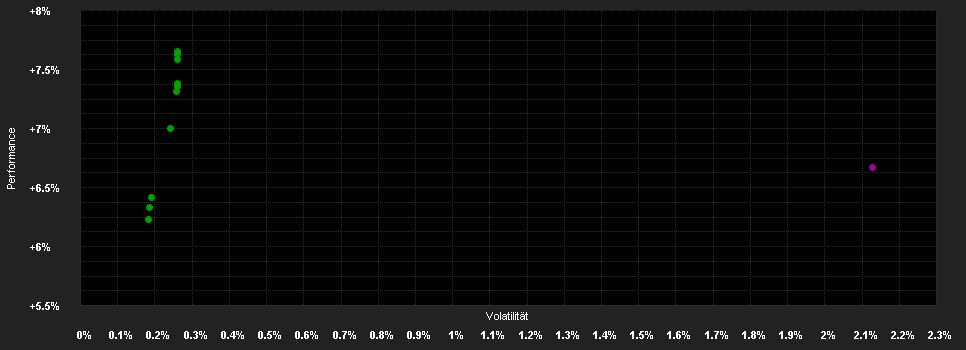 Chart for Mercer Short Duration Global Bond Fund 1 M3 EUR Hedged