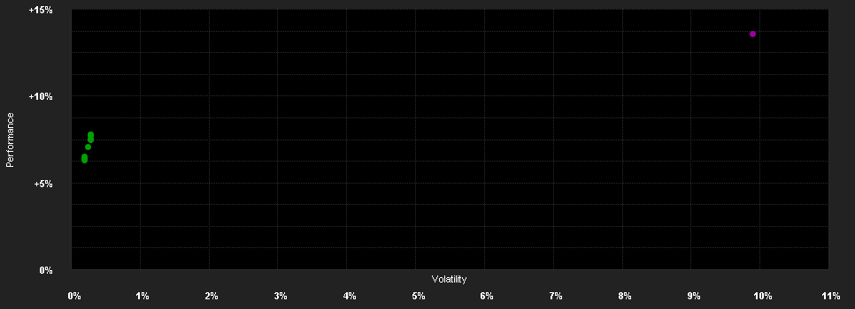 Chart for Jupiter Dynamic Bond, Class L USD Acc