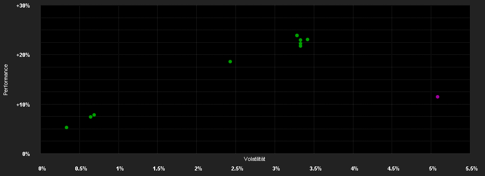 Chart for Wellington Global Credit ESG Fund GBP G Q1 DisH