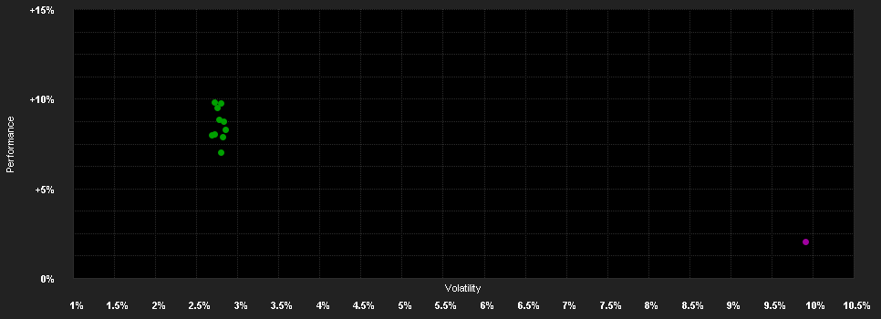 Chart for QUANTICA MANAGED FUTURES FOCUS I2C-U USD