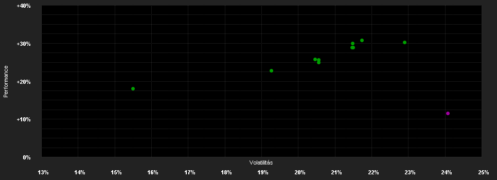 Chart for AB FCP I Japan Strategic Value Portfolio Class AD AUD H