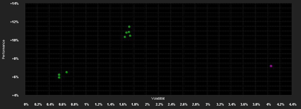 Chart for Fidelity Fd.US H.Y.Fd.Y Acc CHF H