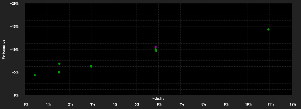 Chart for Aquantum Active Range S