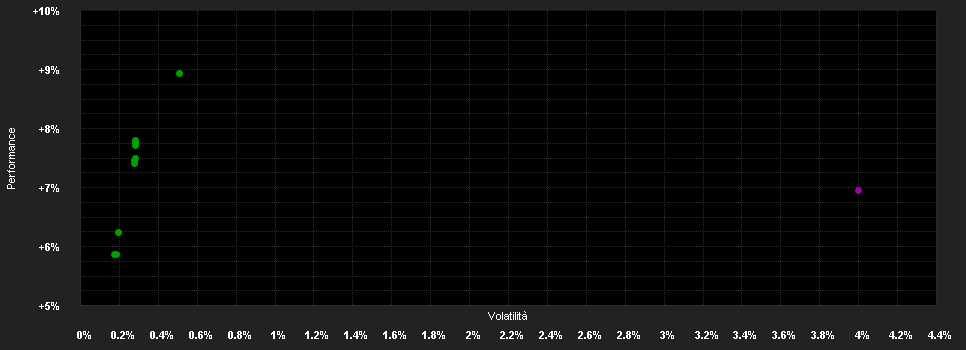 Chart for Schroder International Selection Fund Global Bond A1 Distribution EUR Hedged Q