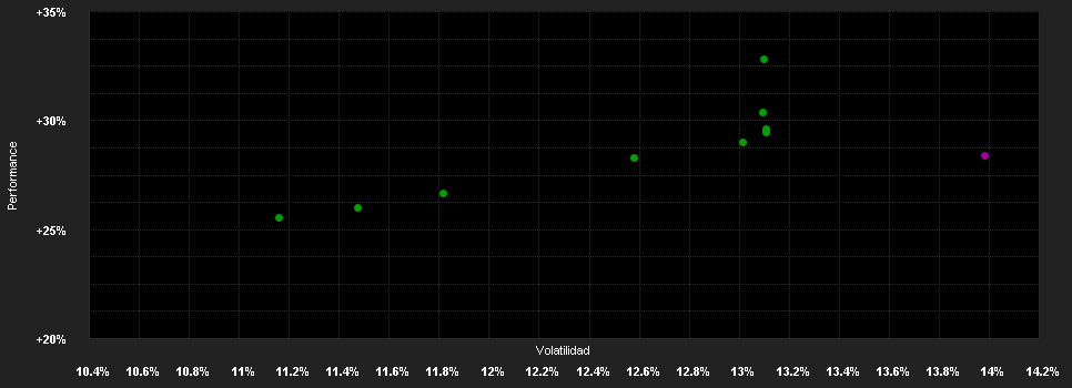 Chart for THEAM Quant Eq.US Gu.I USD A