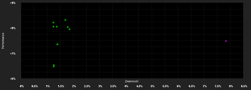 Chart for Goldman Sachs Alternative Beta - P Cap EUR (hedged i)