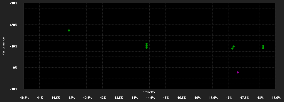 Chart for Mirae Asset ESG China Gr.Eq.F.K USD