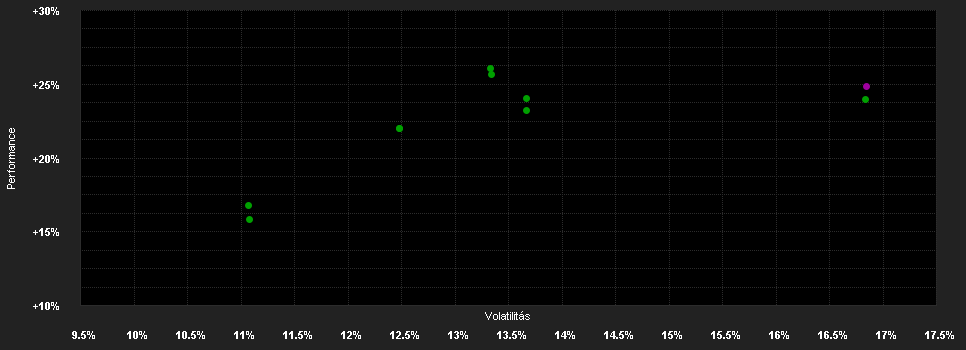 Chart for Deka-Industrie 4.0 CF