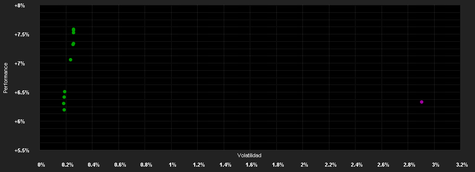 Chart for AMUNDI RESPONSIBLE INVESTING - EURO CORPORATE BOND CLIMATE - R CHF ©