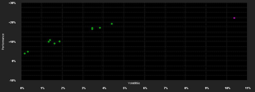 Chart for Fidelity Funds - Fidelity Target TM 2035 Fund A-Euro