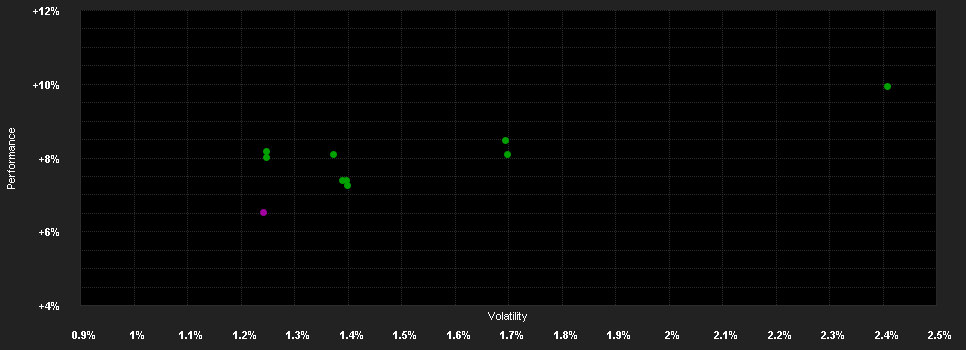 Chart for PGIM Absolute Return Bond Fund EUR-Hedged I Accumulation