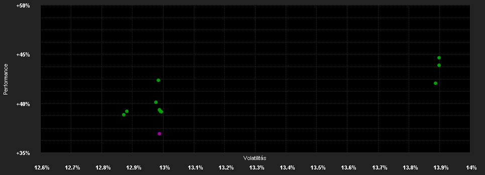 Chart for JPMorgan Funds - US Select Equity Plus Fund D (acc) - USD