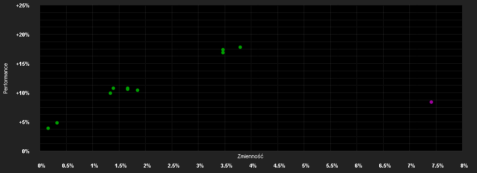 Chart for HAC Quant STIFTUNGSFONDS fl. gl. I