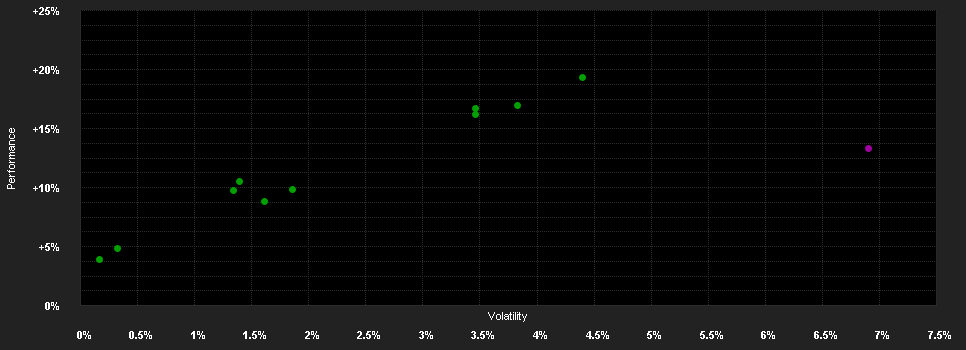 Chart for Deka-BoutiqueSelect