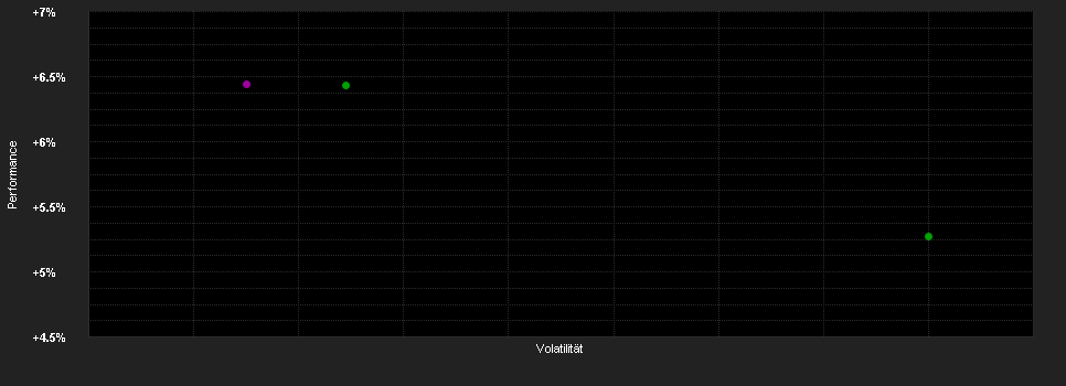 Chart for Raiffeisen Asia Opp. ESG Aktien RZ VTA