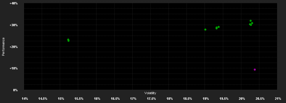 Chart for Hereford Funds - Bin Yuan Greater China Fund L2 USD