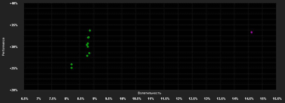 Chart for PGIM Jennison Emerging Markets Equity Fund USD I Accumulation