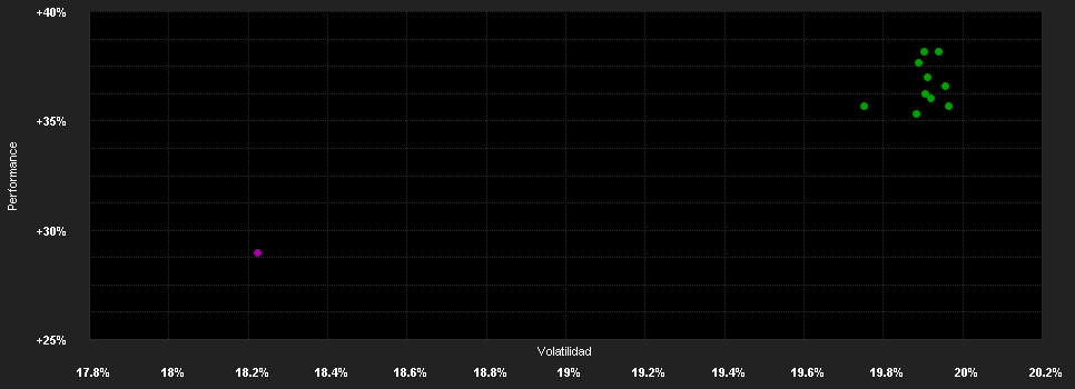 Chart for HBM UCITS (LUX) FUNDS - HBM Global Biotechnology Fund P Cap USD