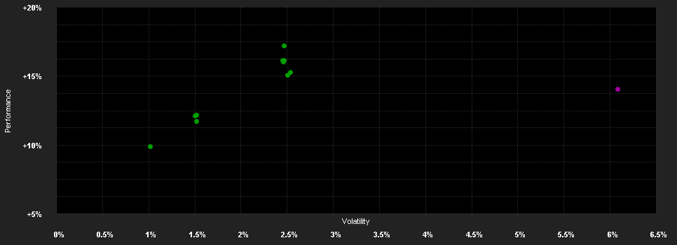 Chart for Amundi Fds.Em.Mkts.Short T.Bd.E2 EUR